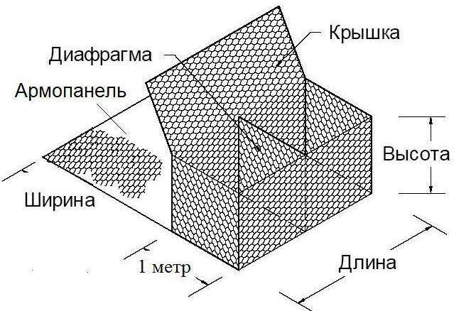 Описание изображения