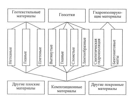 Описание изображения