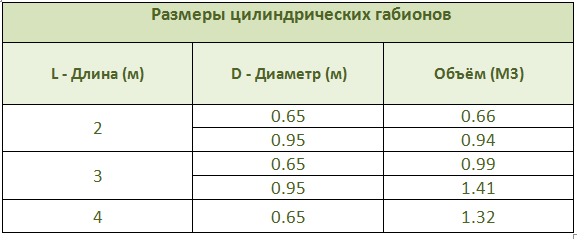 Продажа и производство цилиндрических габионов